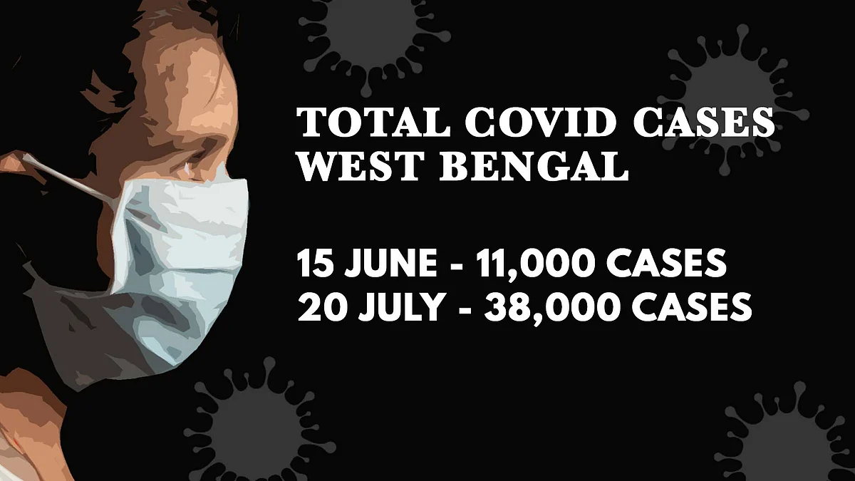 1.1M COVID Cases, Over 27,000 Deaths: Mistakes India Must Correct