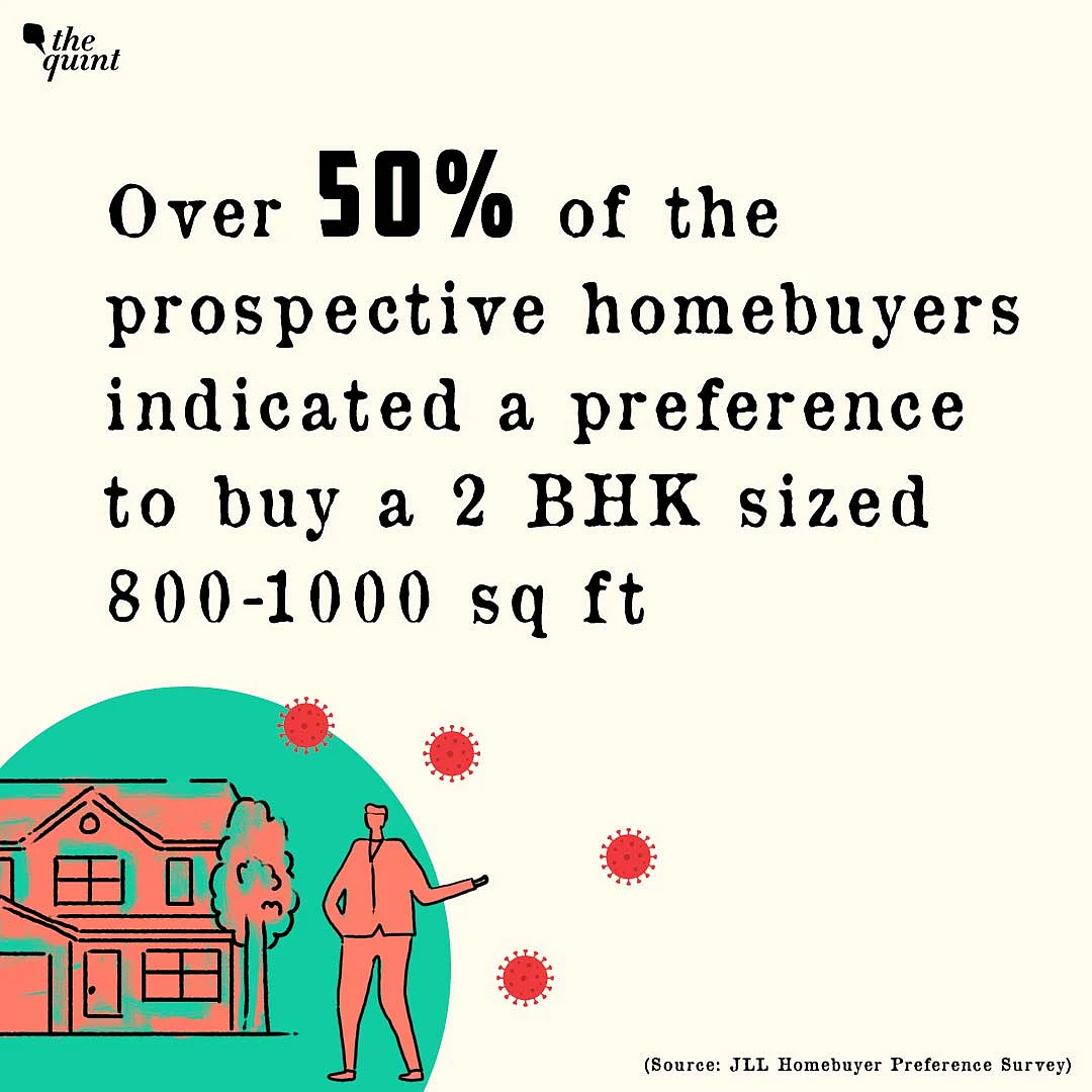 Despite COVID-19, Over 90% Want to Buy & Not Rent Houses: Survey
