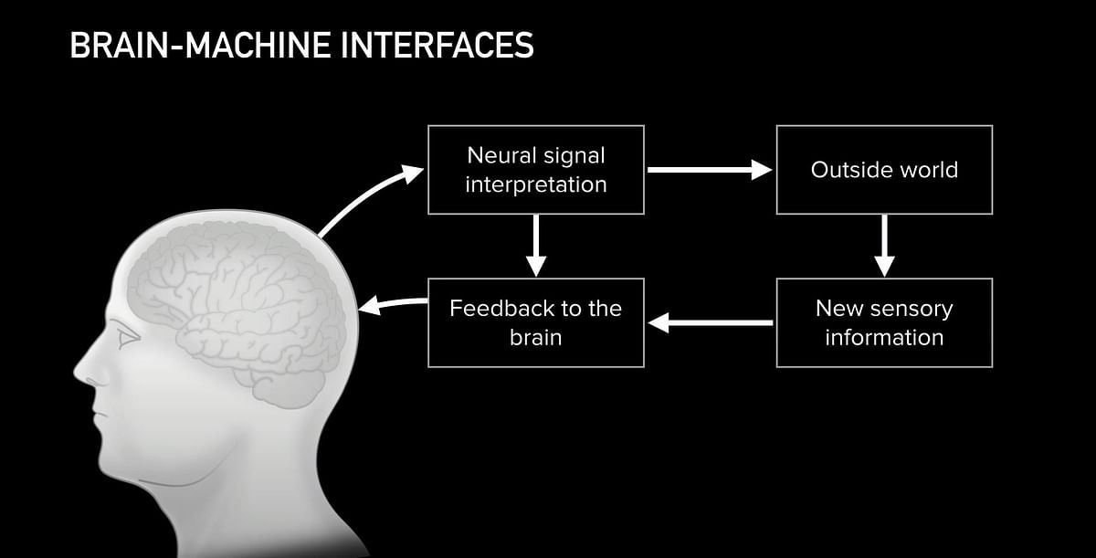 Neuralink is a technology that can help humans interact with machines using their brains.