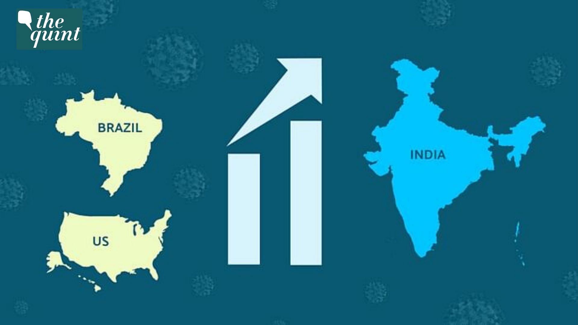 As of 6 July, India is ranked at <a href="https://fit.thequint.com/health-news/covid-19-india-update-july">3rd position </a>when it comes to total number of coronavirus cases in the world.