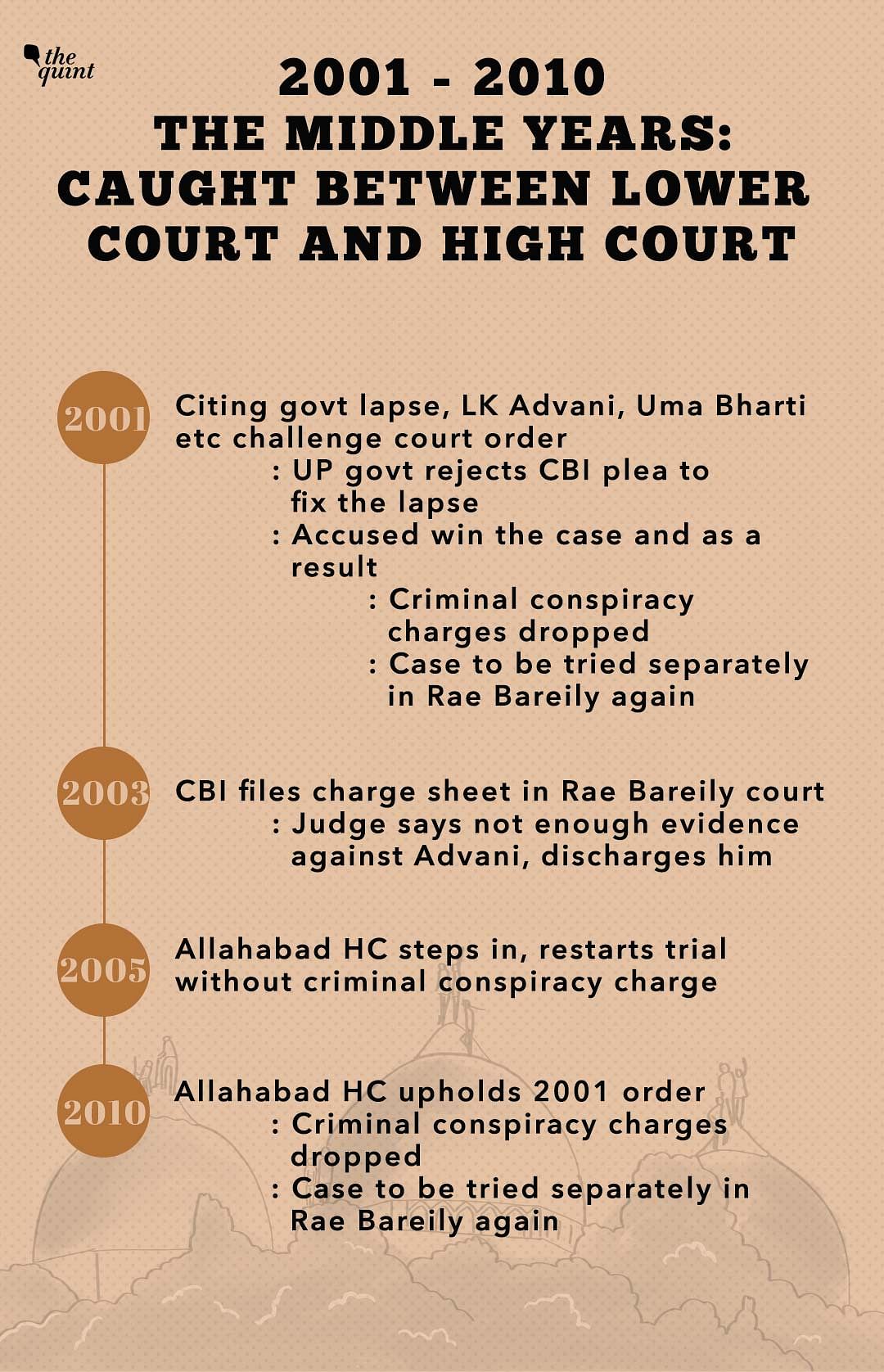 The Quint brings you a detailed timeline of the criminal case that was fought in court for years.