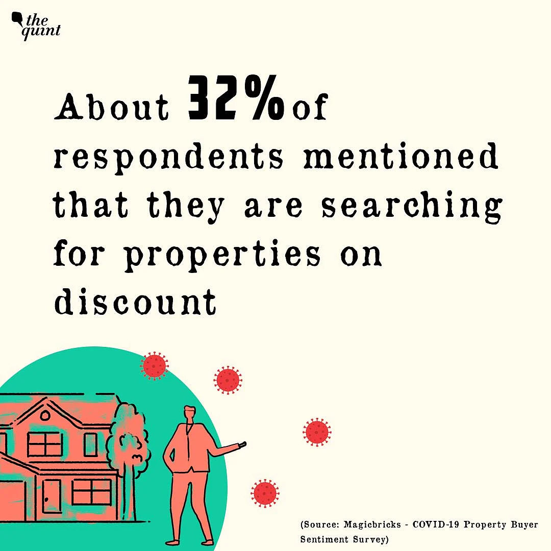 Despite COVID-19, Over 90% Want to Buy & Not Rent Houses: Survey