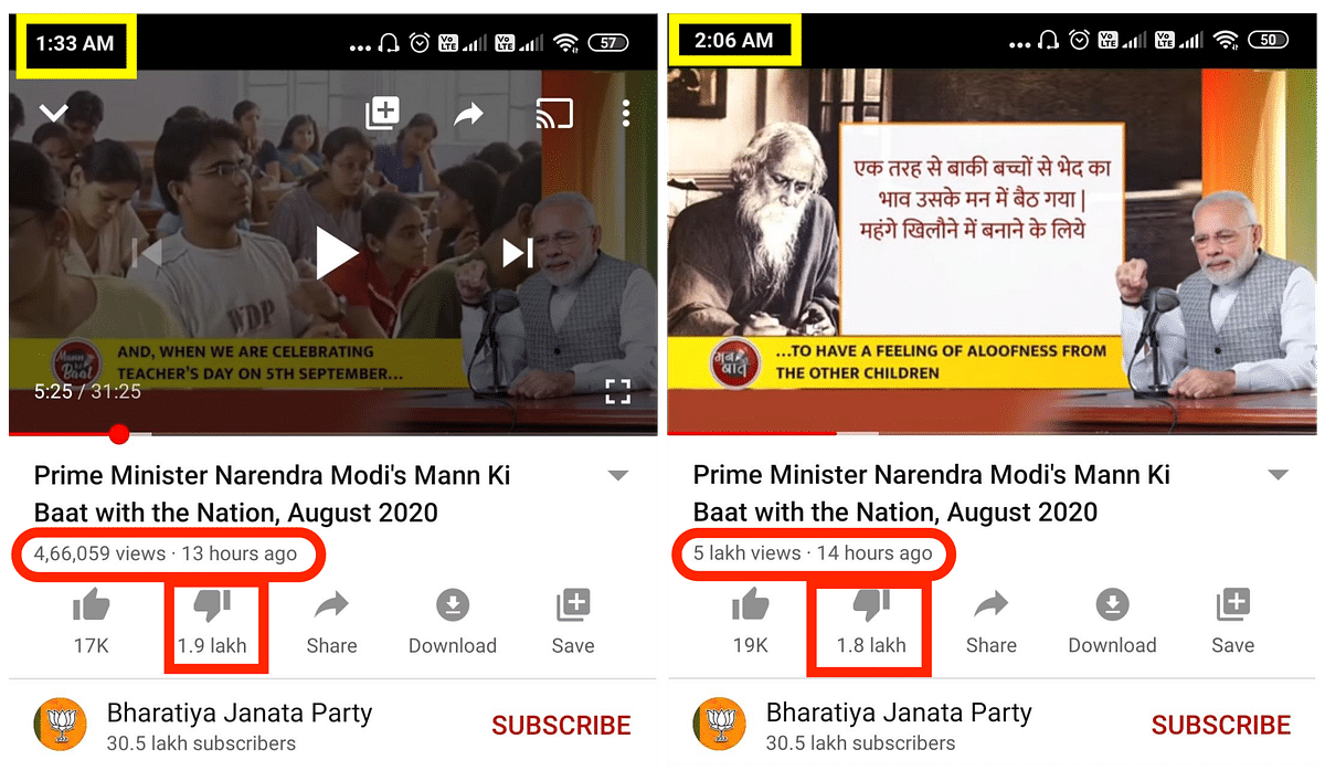 On BJP’s channel, the dislikes  decreased from 1.90 lakh to 1.80 lakh and on Modi’s channel it went down by 5,000.