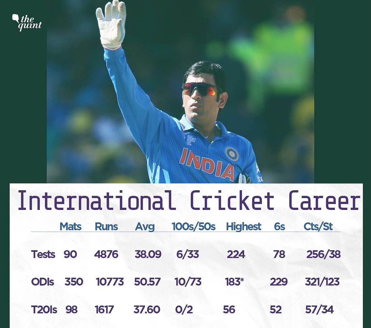 A look at all the stats, records & accolades Dhoni has to his name as he announces his international retirement.