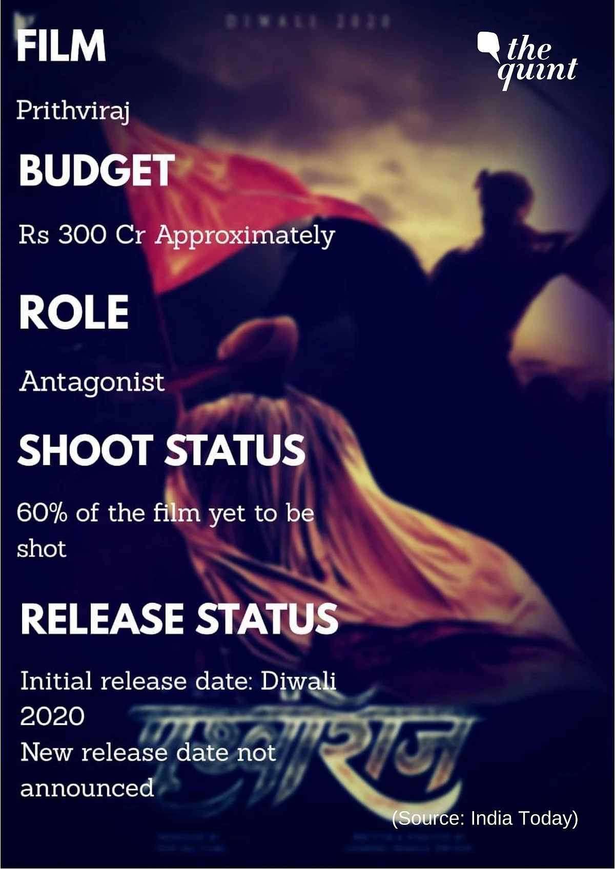 <i>Prithvira</i>j starring Akshay Kumar, Sanjay Dutt and Manushi Chillar still has 60% of shoot left.
