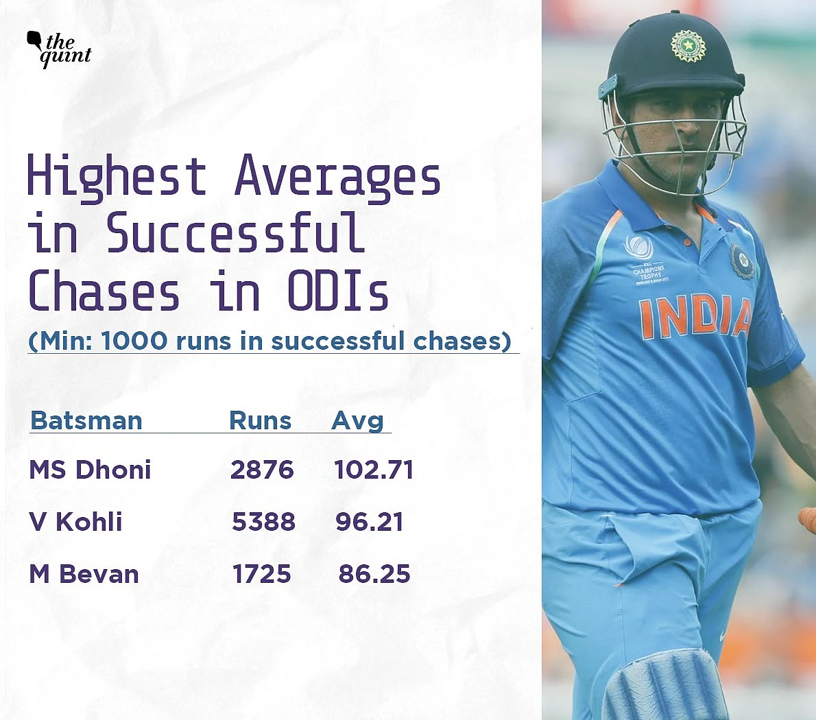 Every Record Dhoni Held, On The Day Of His Team India Retirement