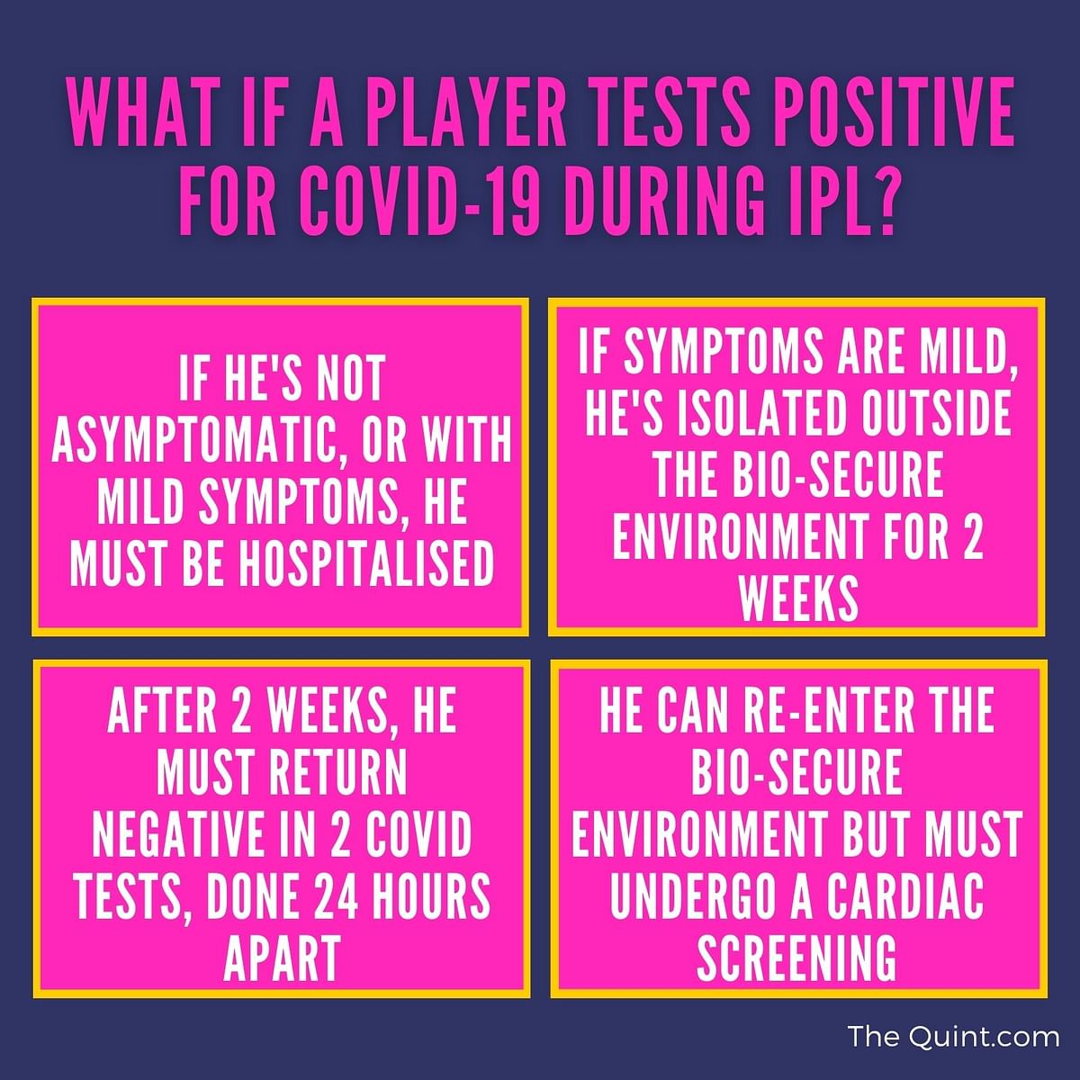 What happens if a player tests positive for coronavirus during the IPL?