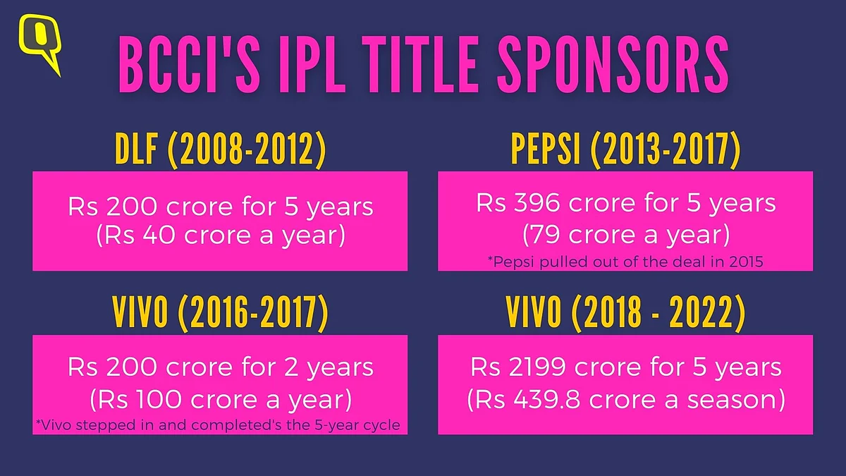 Explained: How Much Is Vivo’s IPL Deal Worth?