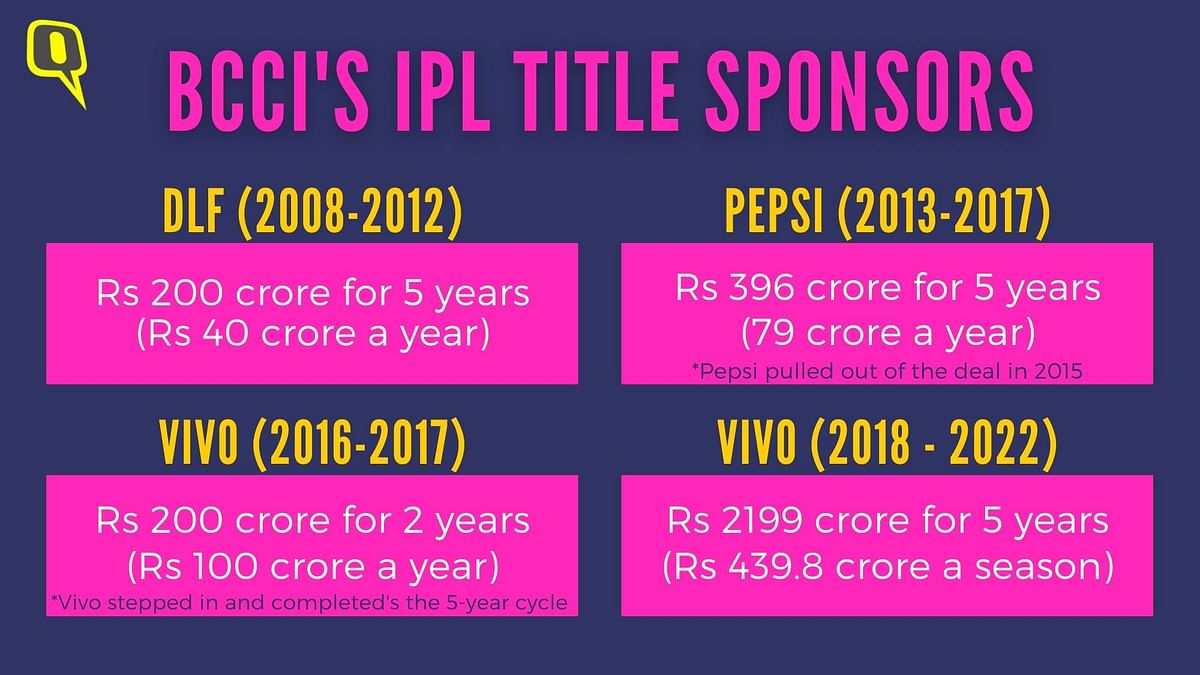 How much is Vivo’s IPL title sponsor deal worth? And how much has it grown over the years?