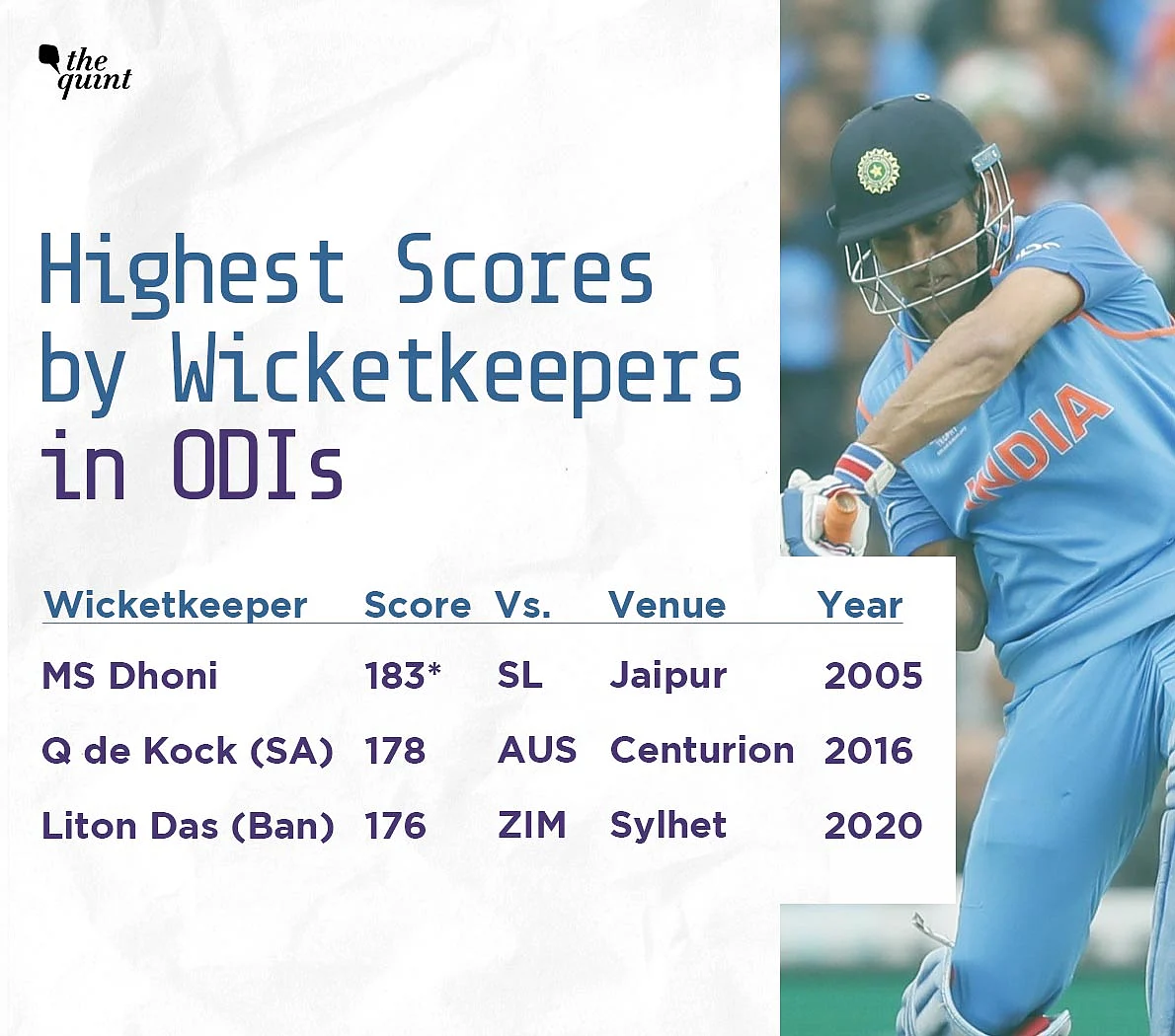 Every Record Dhoni Held, On The Day Of His Team India Retirement