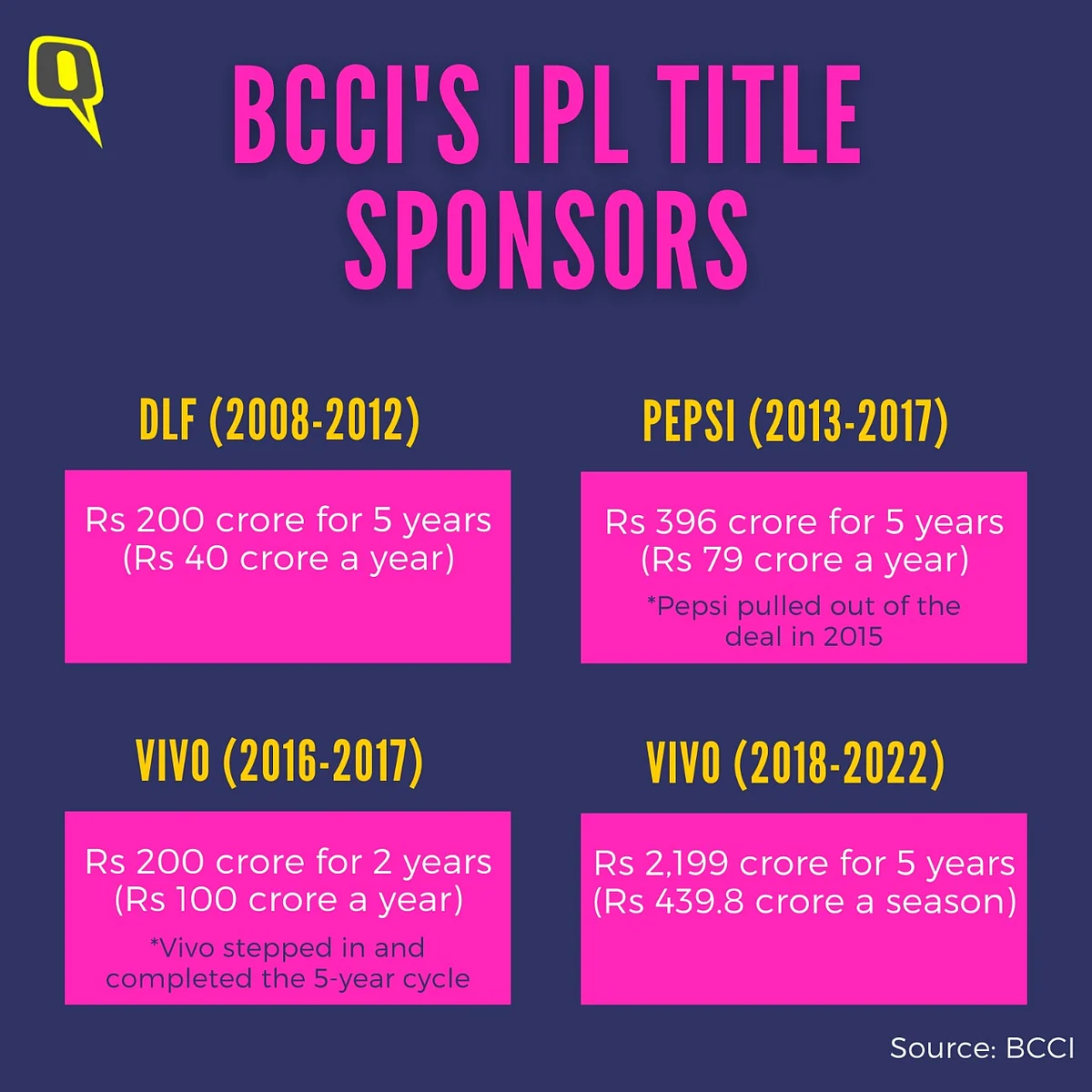 The Quint’s Newsletter: An IPL in The Time Of a Global Pandemic