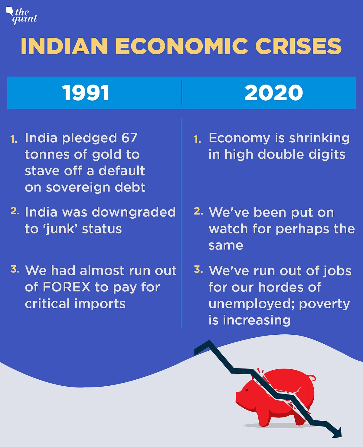Kickstarting Indian Economy: Three ‘Shocking’ Lessons From 1991