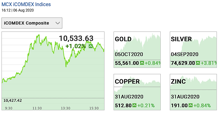 Gold and silver prices on 6 August 2020.