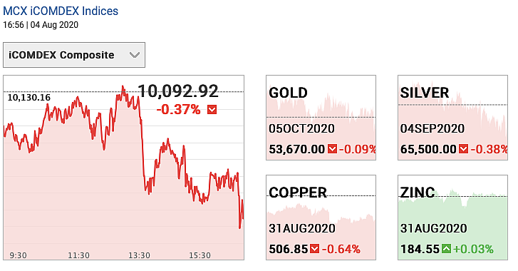 Gold and silver prices on Tuesday, 4 August.