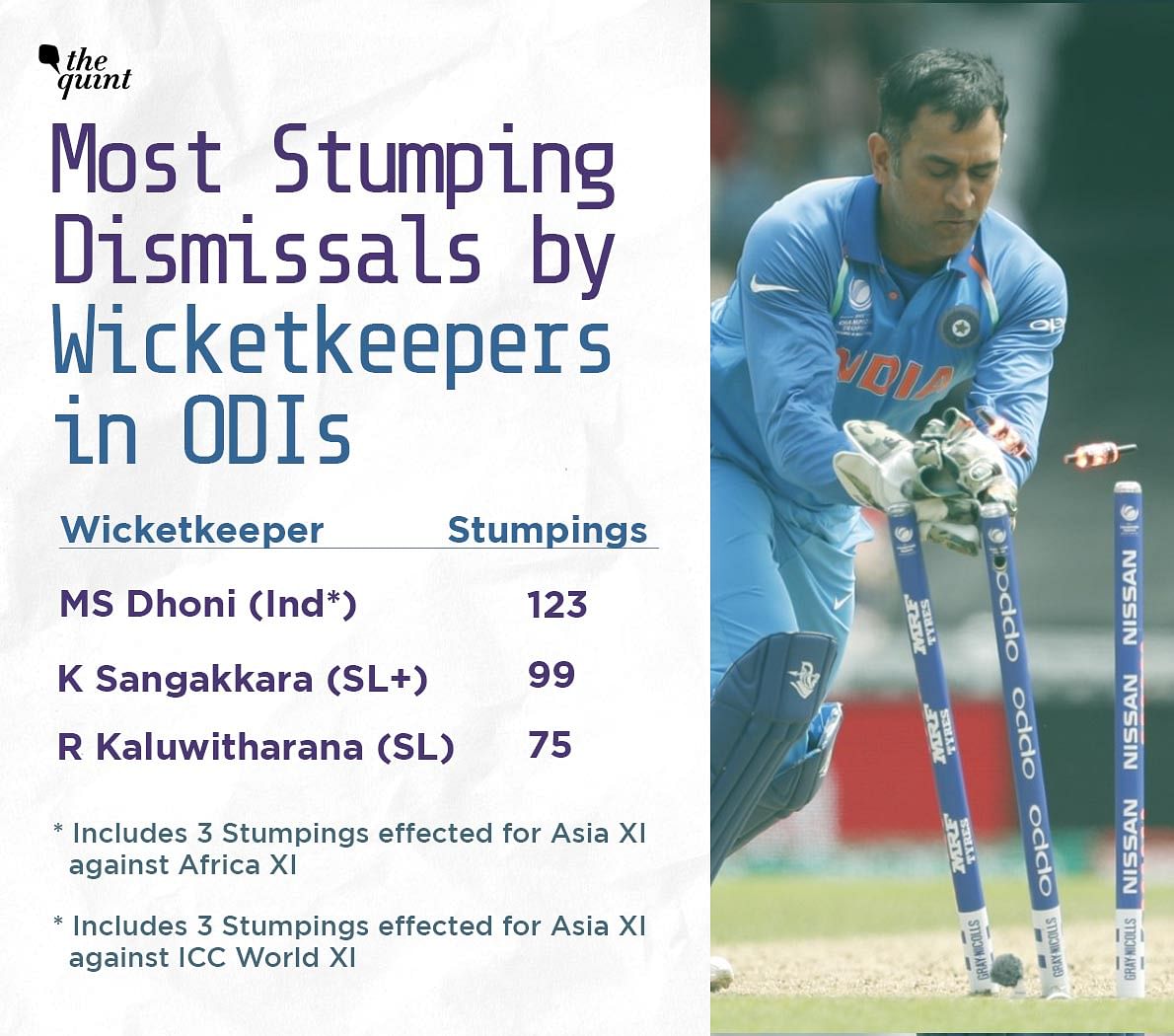 A look at all the stats, records & accolades Dhoni has to his name as he announces his international retirement.