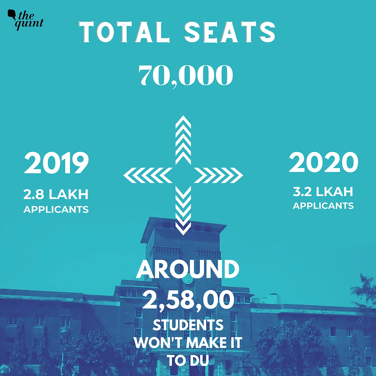 How Delay in JEE & NEET Could Disrupt Delhi University Admissions