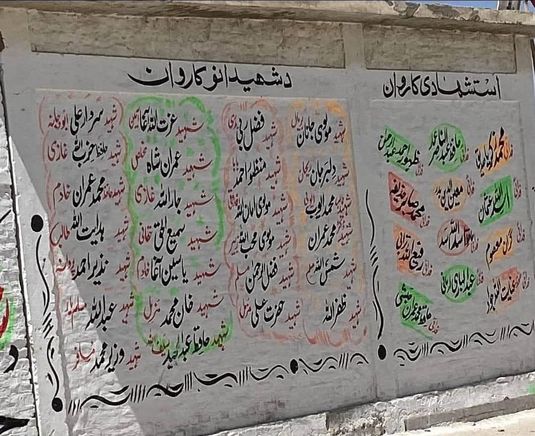 List of names of people recruited from areas along the Durand Line.