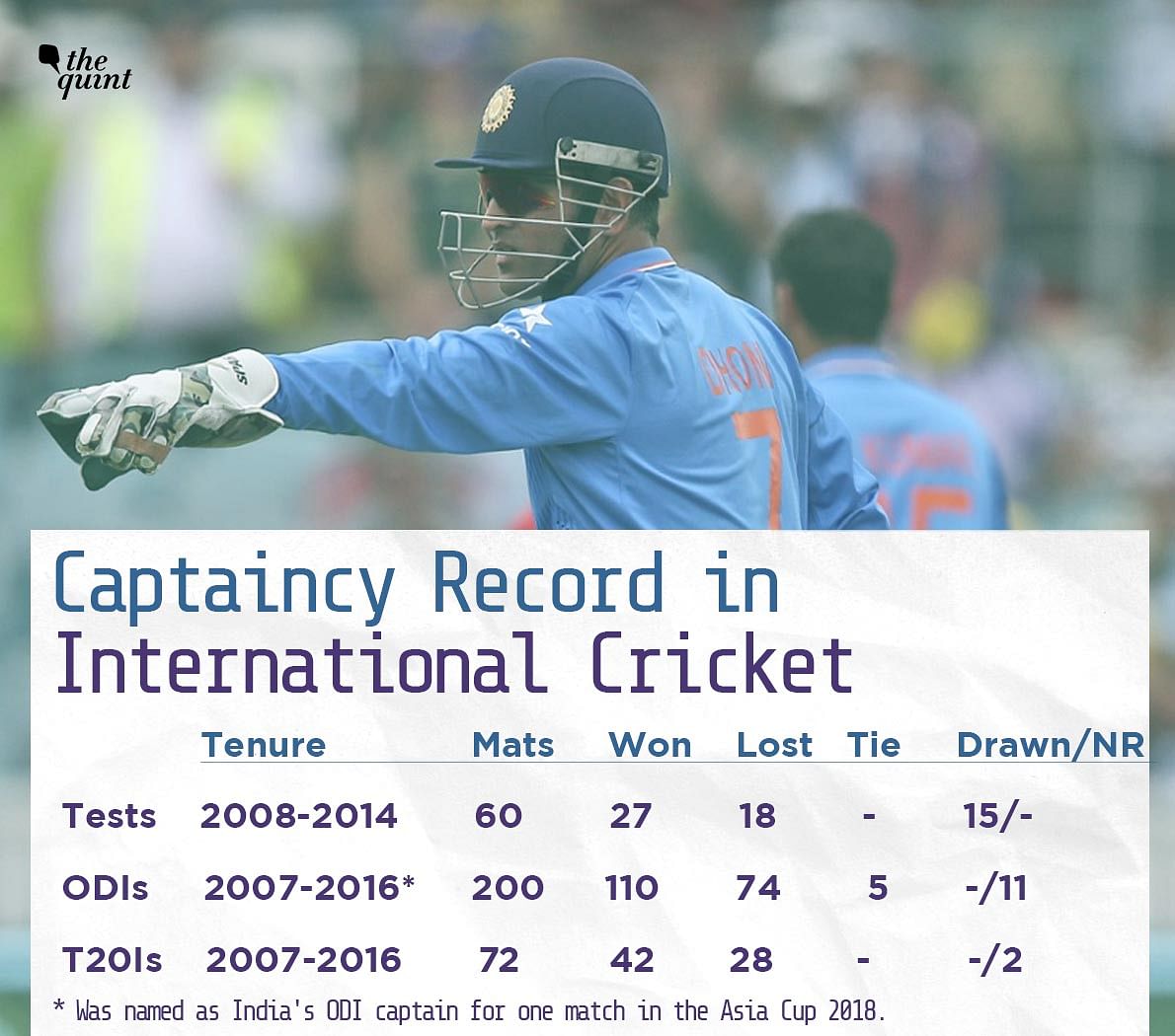 dhoni international cricket career