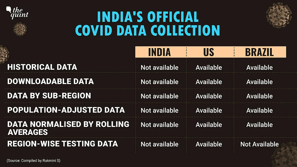 Modi Govt Has Withheld Data, But ‘Real’ Issue Is of Collection