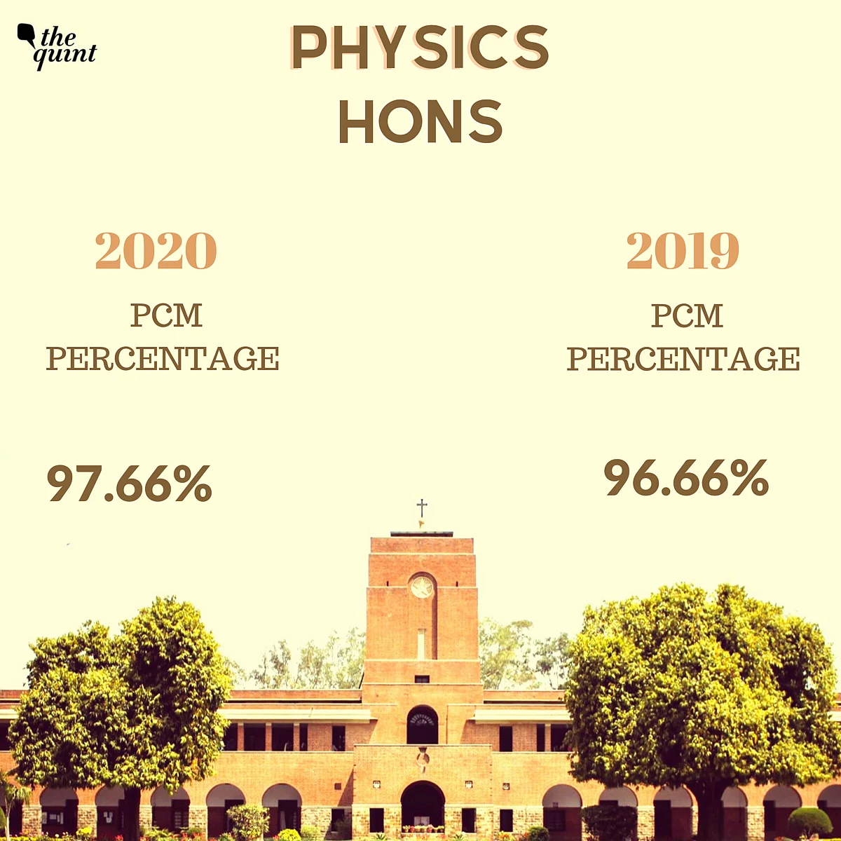 St Stephen’s First Cut-off Closes at 99% for Economics, History