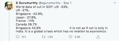 Indian GDP drop of 23.9 percent has to be compared with drop of 9.1 percent in US GDP, and not 33 percent.