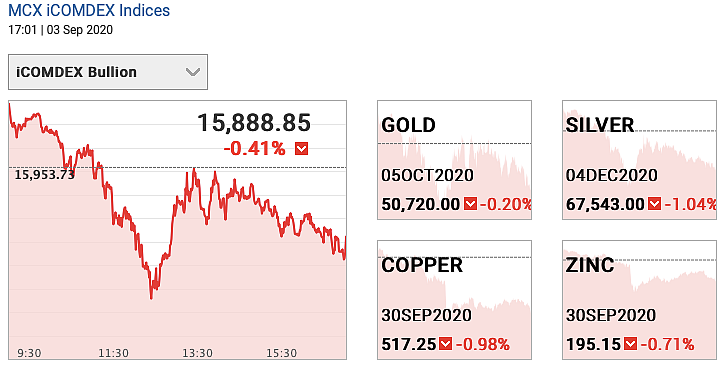 Gold and silver futures on 3 September 2020.