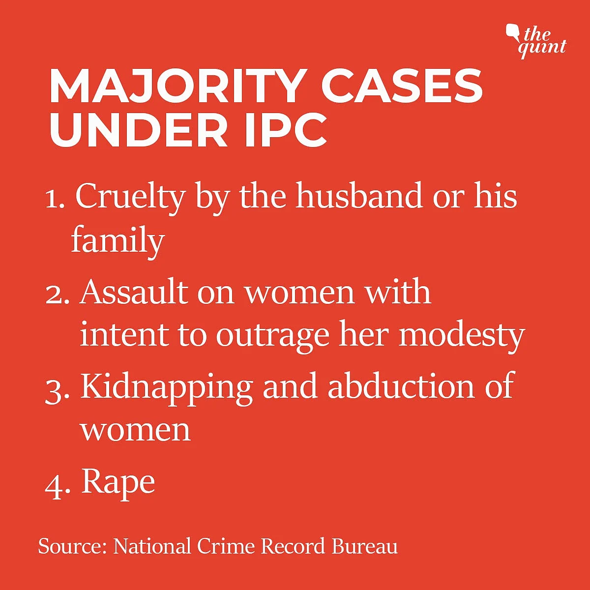 India Reports 87 Rapes Per Day: NCRB Data Amid Hathras Outrage