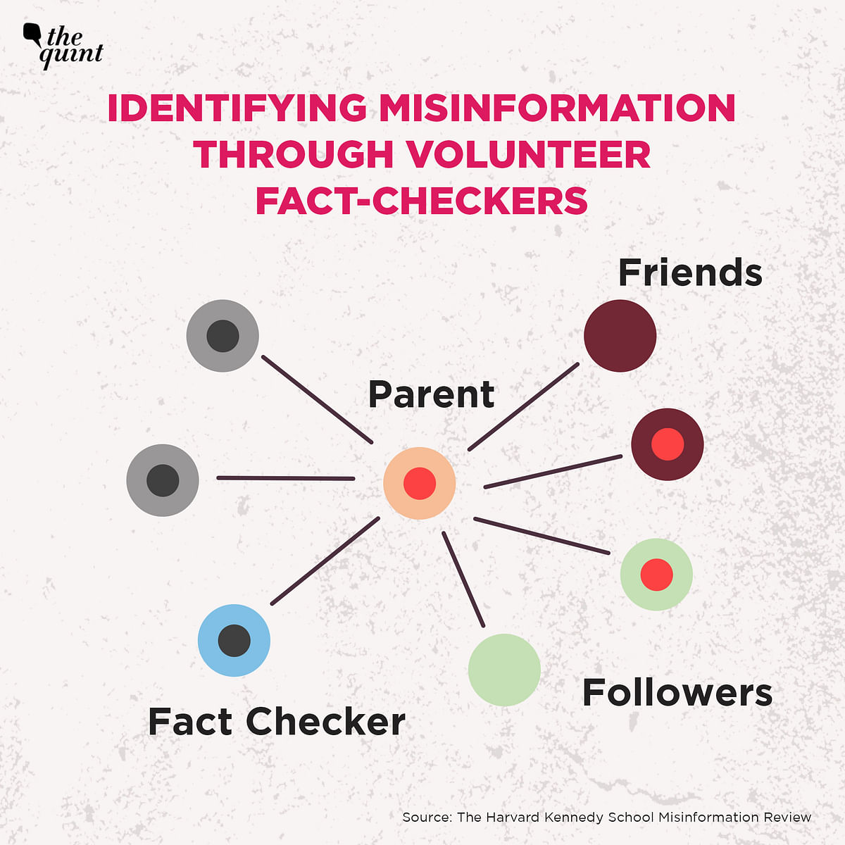 Studies show that volunteer fact-checkers can be a boon against fake news. With the right tools, you can help too.