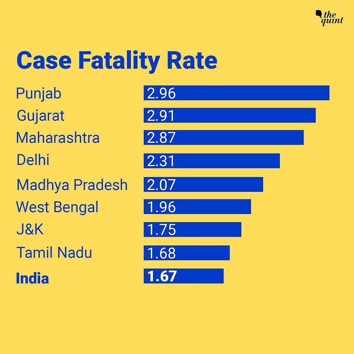 Five Steps India Must Take to Dial Down its COVID Spread