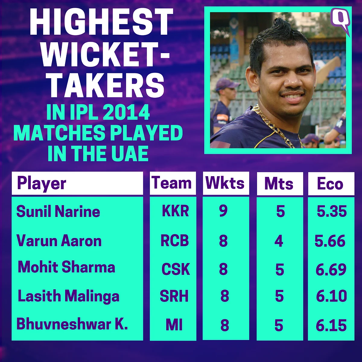 In Stats: How Teams Performed the Last Time the UAE Hosted IPL