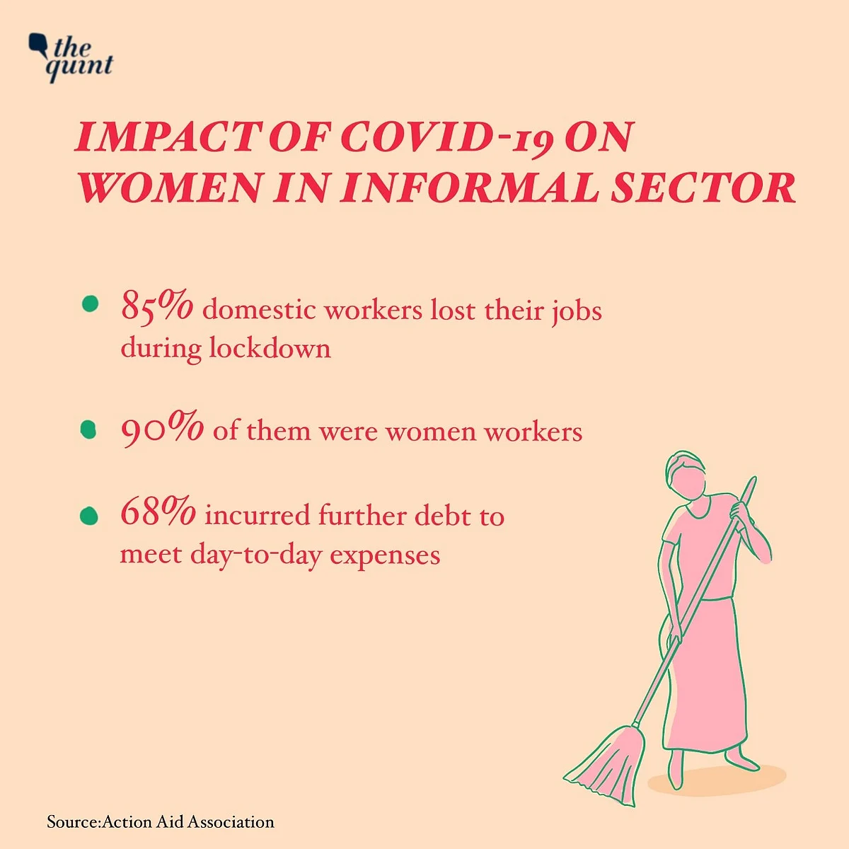 More Women Left Jobless in Informal Sector Post Lockdown: Survey