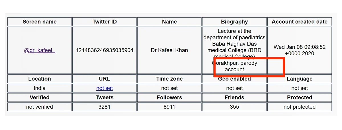Fake Twitter Account of Dr Kafeel Khan Gains Traction After Bail