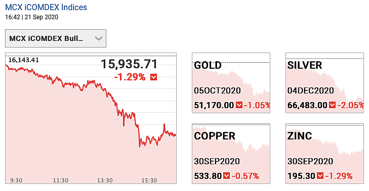 Gold and silver futures on 21 September