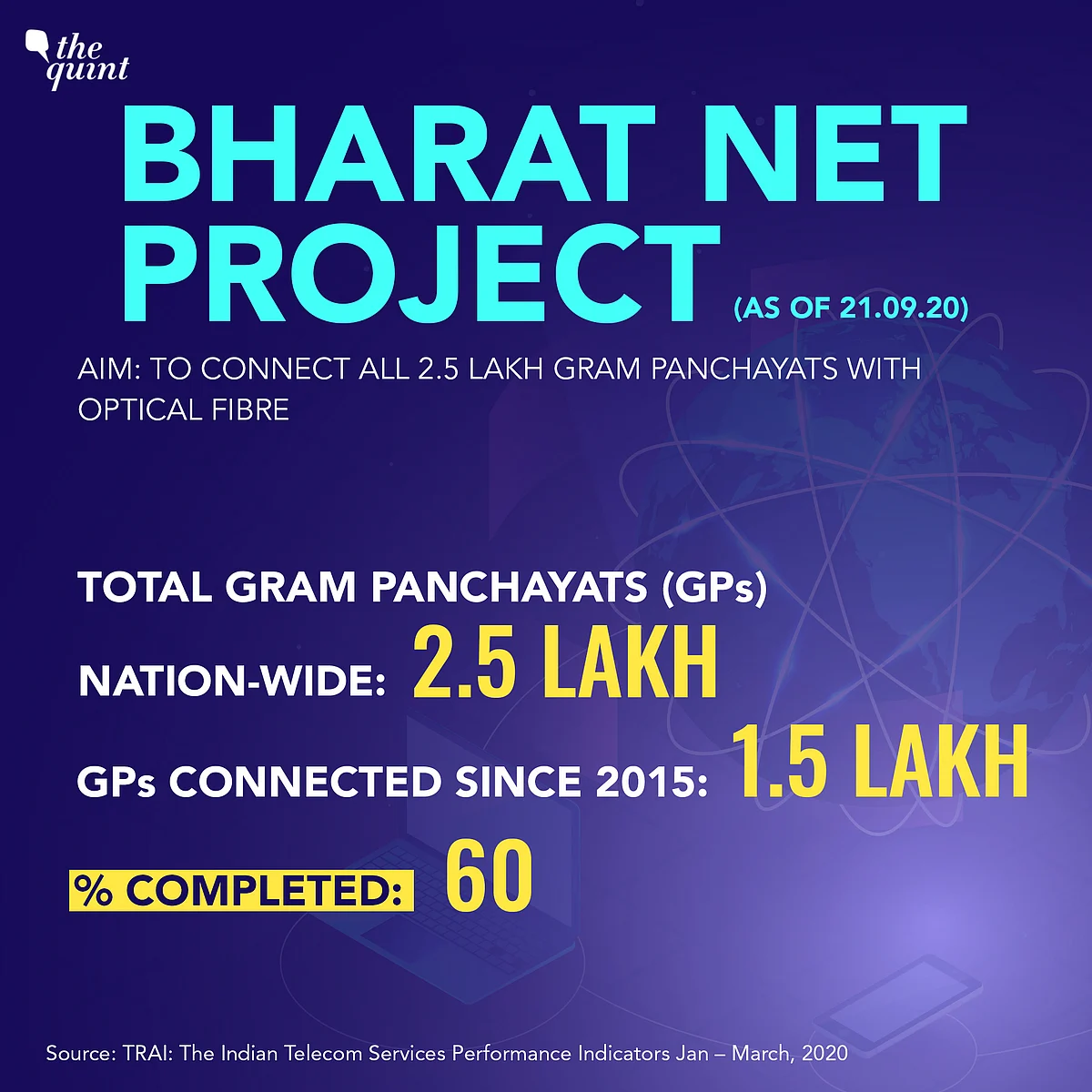Reality Check: Does PM’s Optical Fibre Net Plan Stick to Claims?