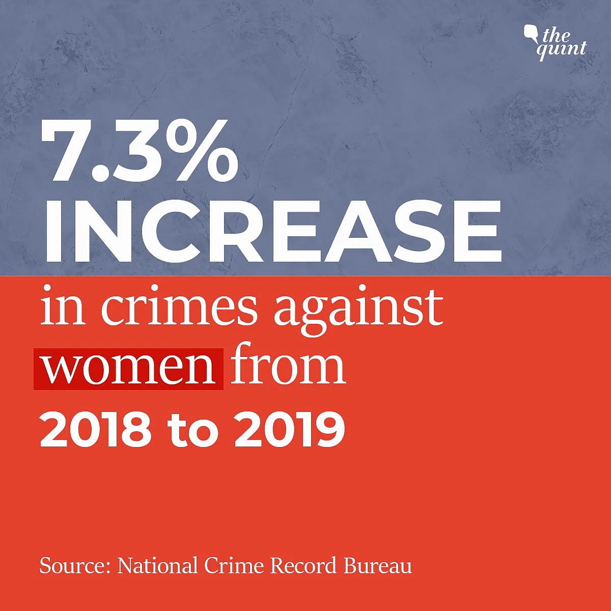 India Reports 87 Rapes Per Day: NCRB Data Amid Hathras Outrage