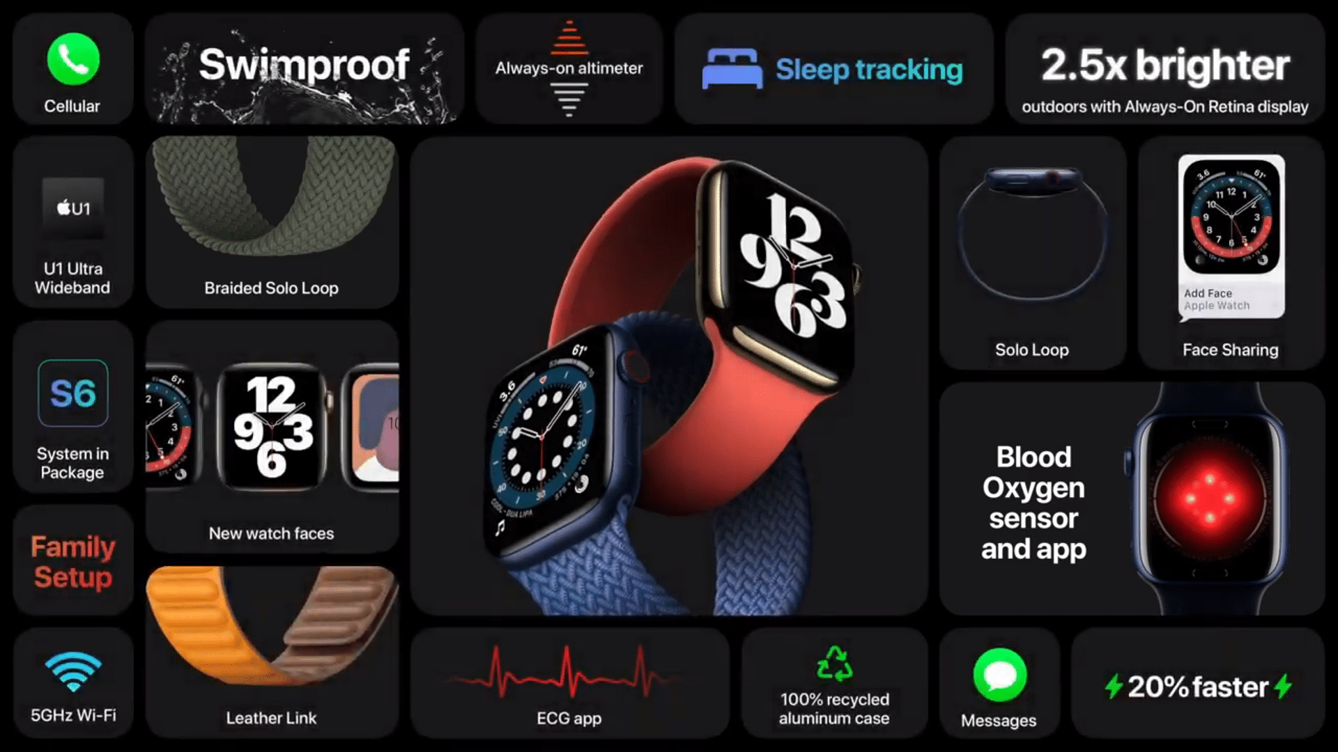 newest apple watch features