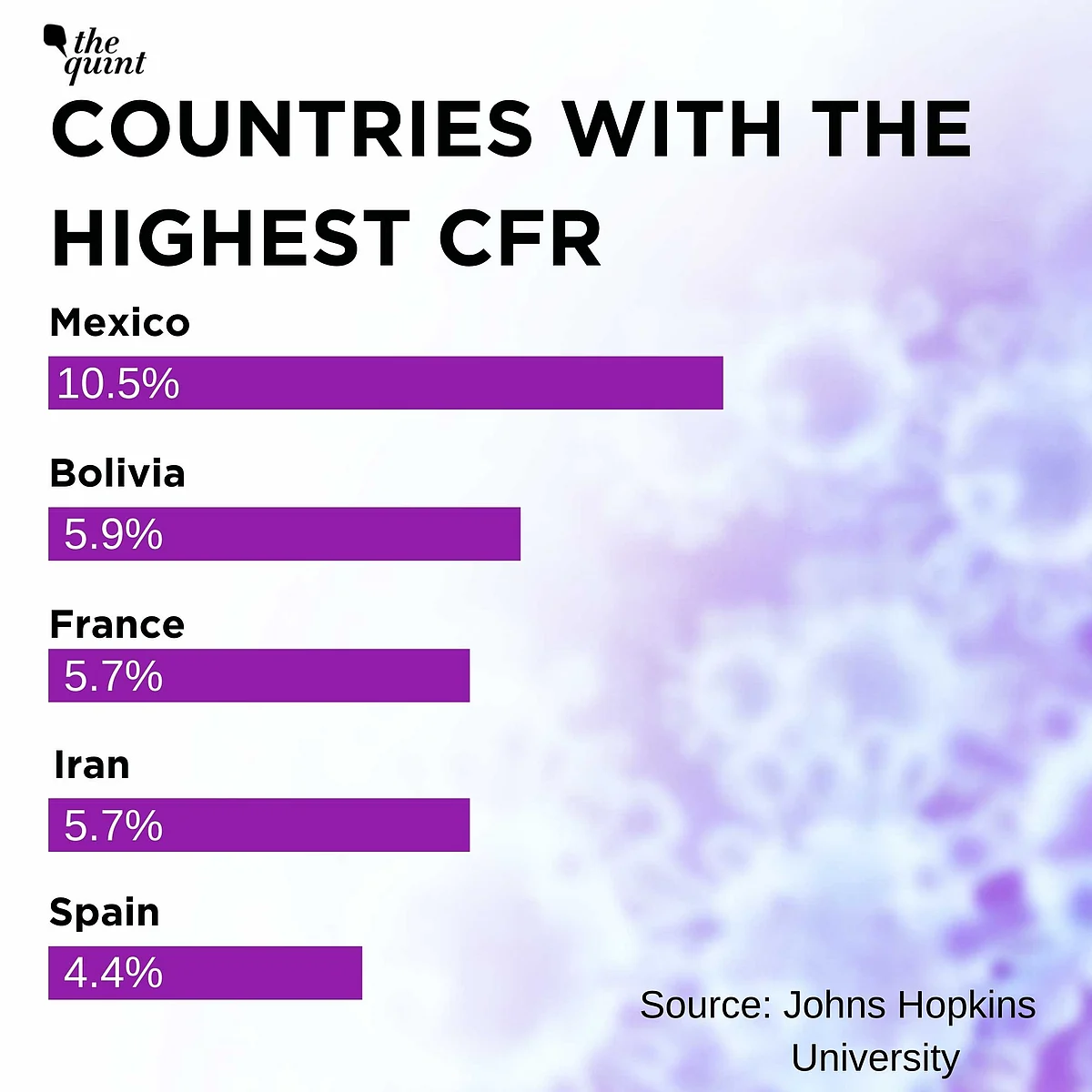 Global COVID-19 Death Toll Crosses 1 Million Mark; India in Top 3