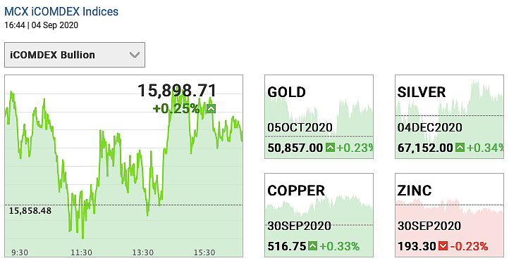 Gold and silver futures on 4 September 