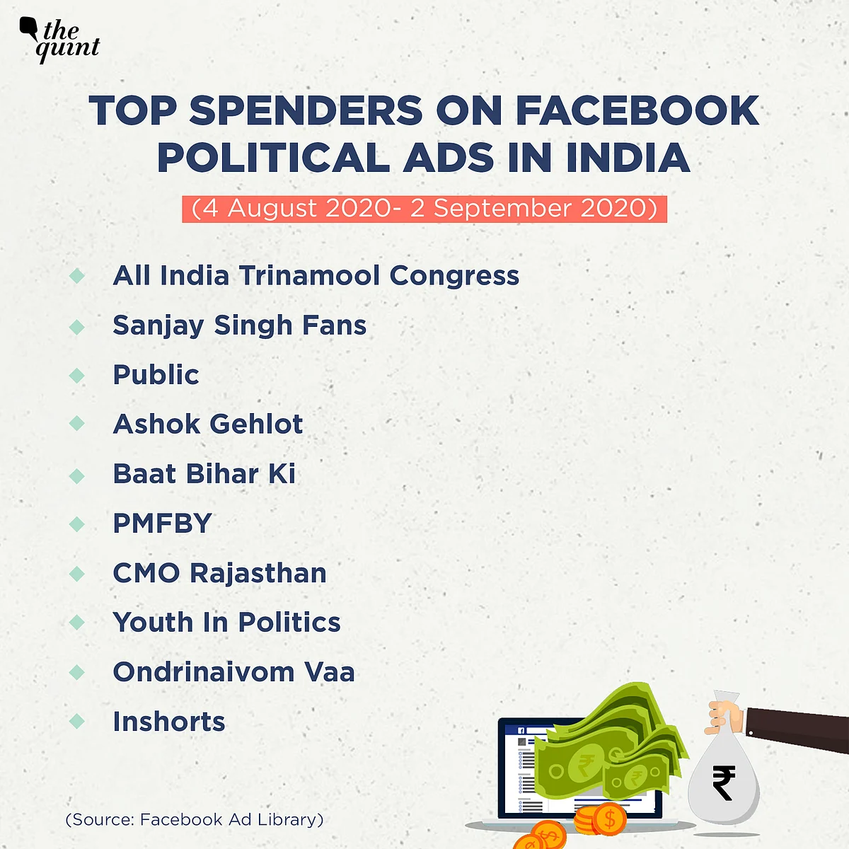 Top Spenders on Facebook Political ads in India.