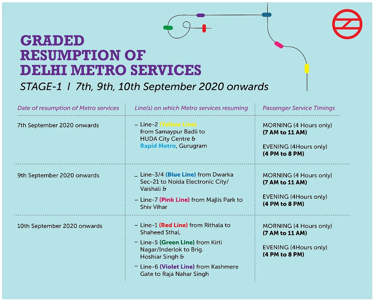 Delhi Metro Operation Hours and Routes from 7-10 September and onwards