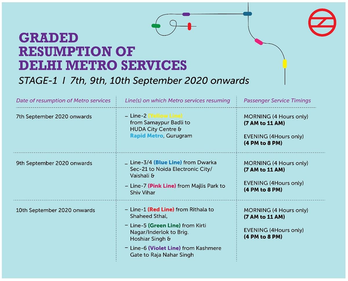 The services will resume with specific timings in a graded three stages manner starting 7 September