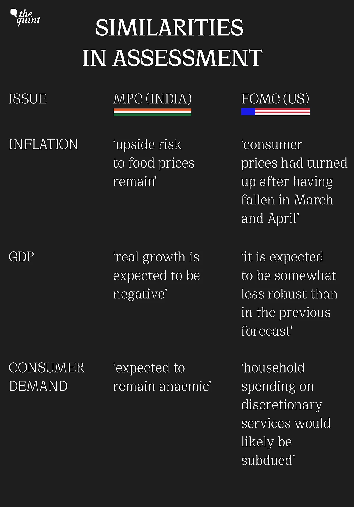 Similar jargon in the minutes of the MPC and FOMC meetings