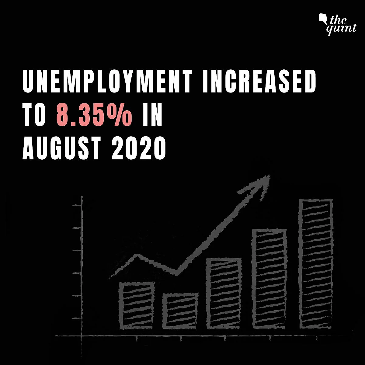 2,10,00,000 Jobs Lost But News Channels Focussed on Rhea, Kangana