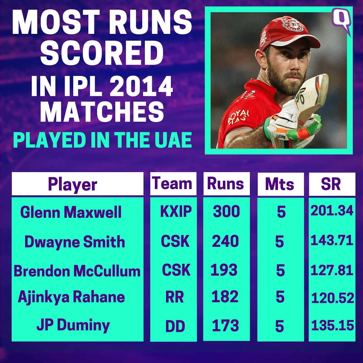 Who were the top performers when the IPL was last played in the UAE?