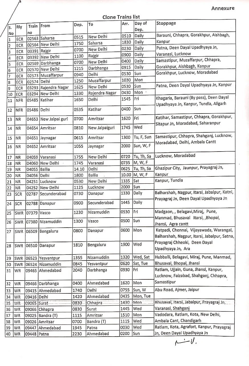 Railways to Run 40 Clone Trains from 21 Sept; Check the List Here