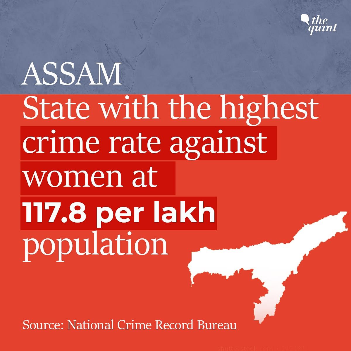 NCRB data shows that the rate of crimes against women has risen by 7.3% in 2019, as compared to 2018.