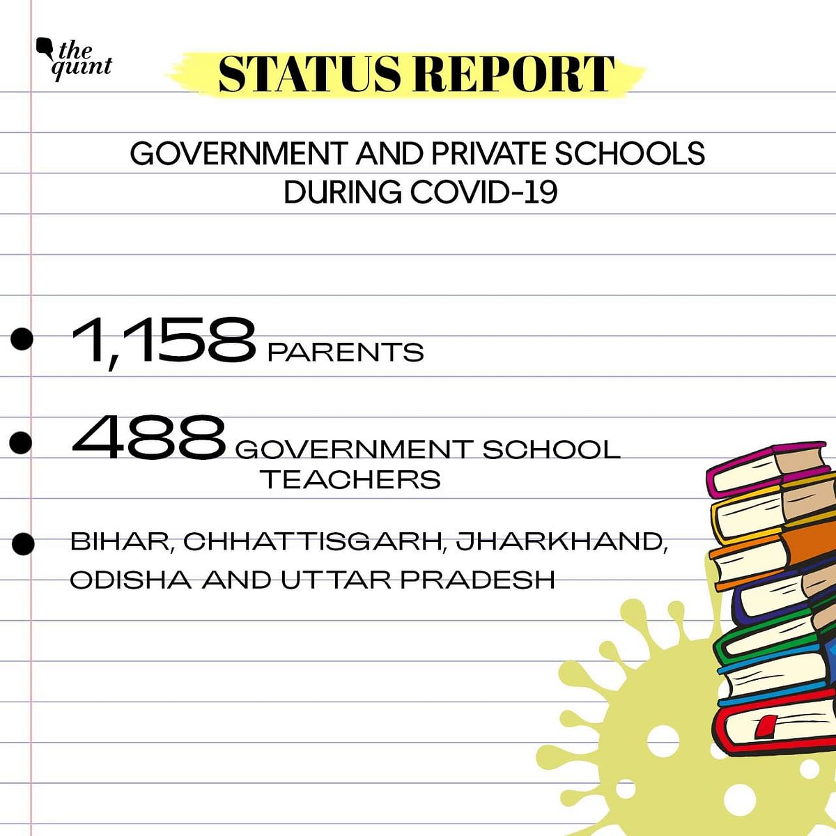 According to Oxfam India, over 80 percent government school teachers received no training for teaching online. 