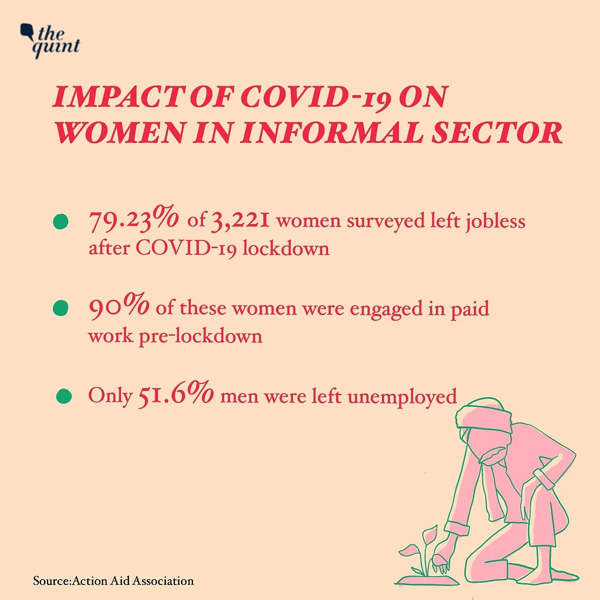 More Women Left Jobless in Informal Sector Post Lockdown: Survey
