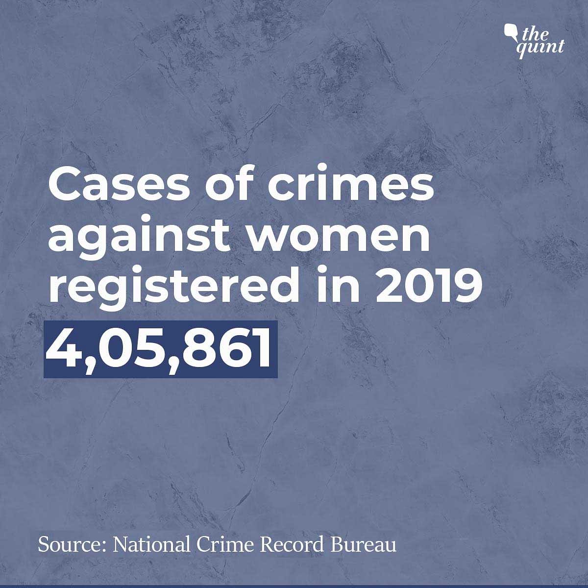 NCRB data shows that the rate of crimes against women has risen by 7.3% in 2019, as compared to 2018.