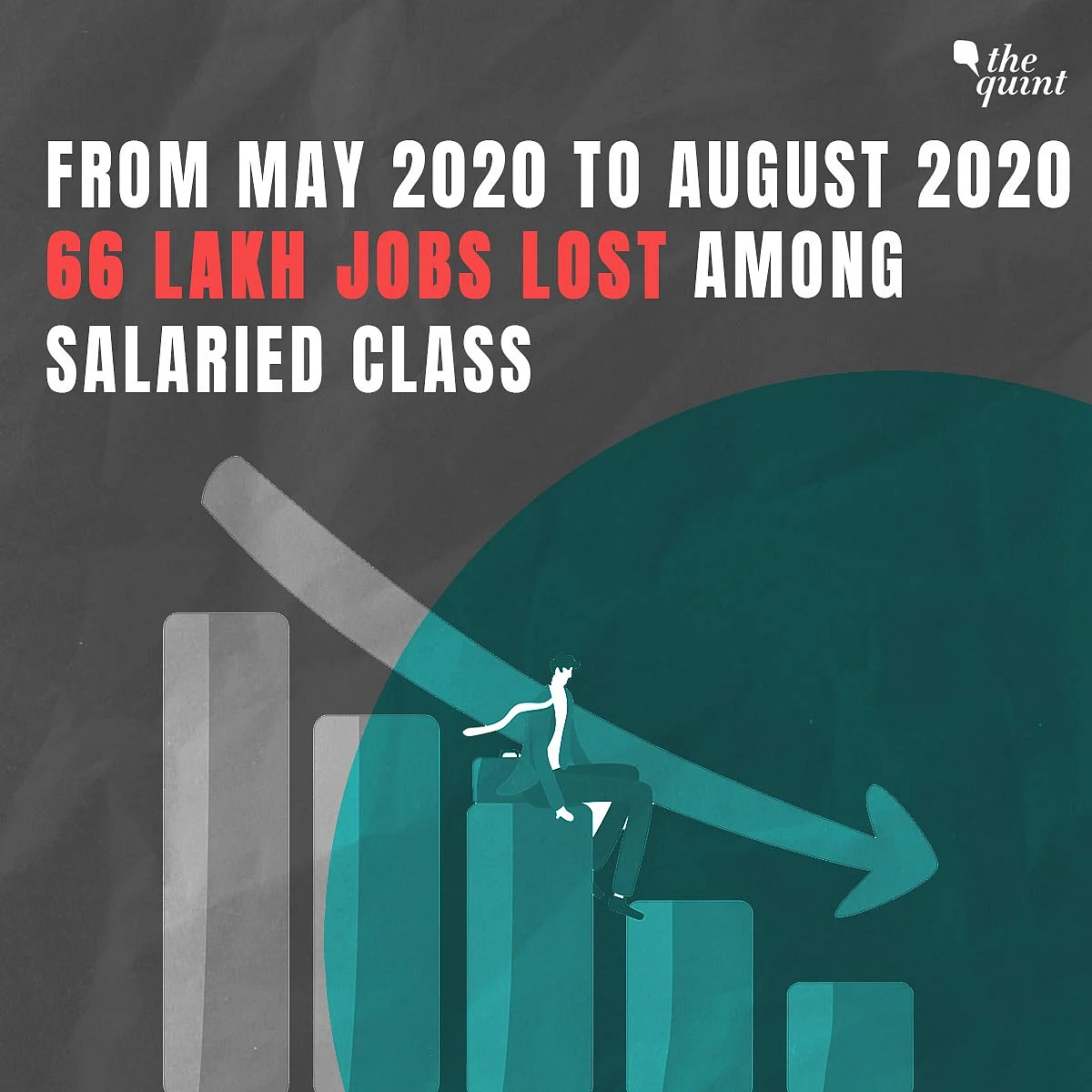 2,10,00,000 Jobs Lost But News Channels Focussed on Rhea, Kangana